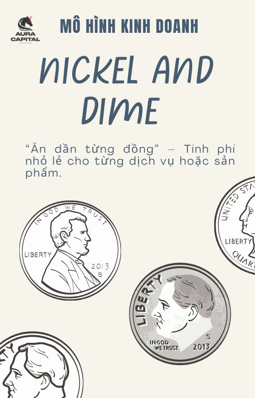 Mô hình ăn dần (Nickel and Dime business Model)
