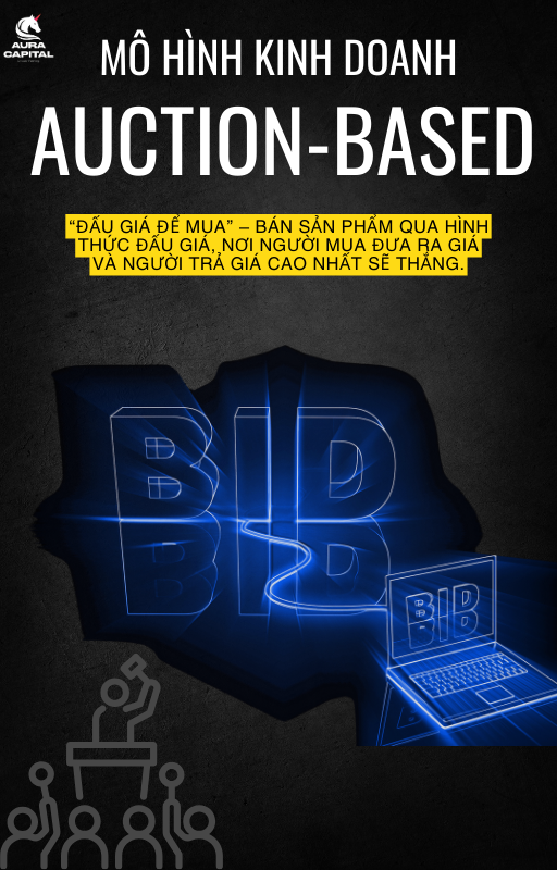 Mô hình đấu giá (Auction-Based Business Models)