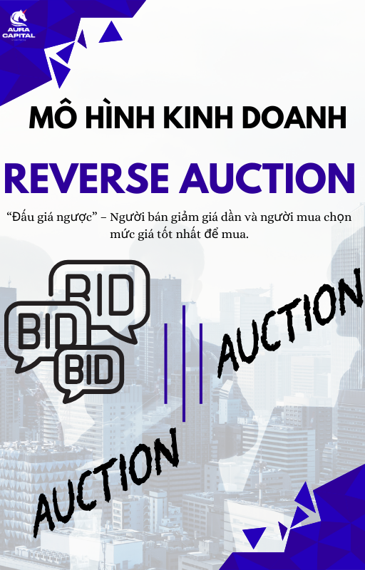Mô hình đấu giá ngược (Reverse Auction Business Model)